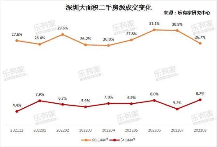 深圳豪宅再现“日光”：一天销售超百亿元，6000万元级户型被首先抢空    “价格倒挂”到什么程度？