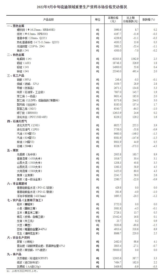 9月中旬生猪价环比涨0.9% 年内第三批中央猪肉储备本周投放