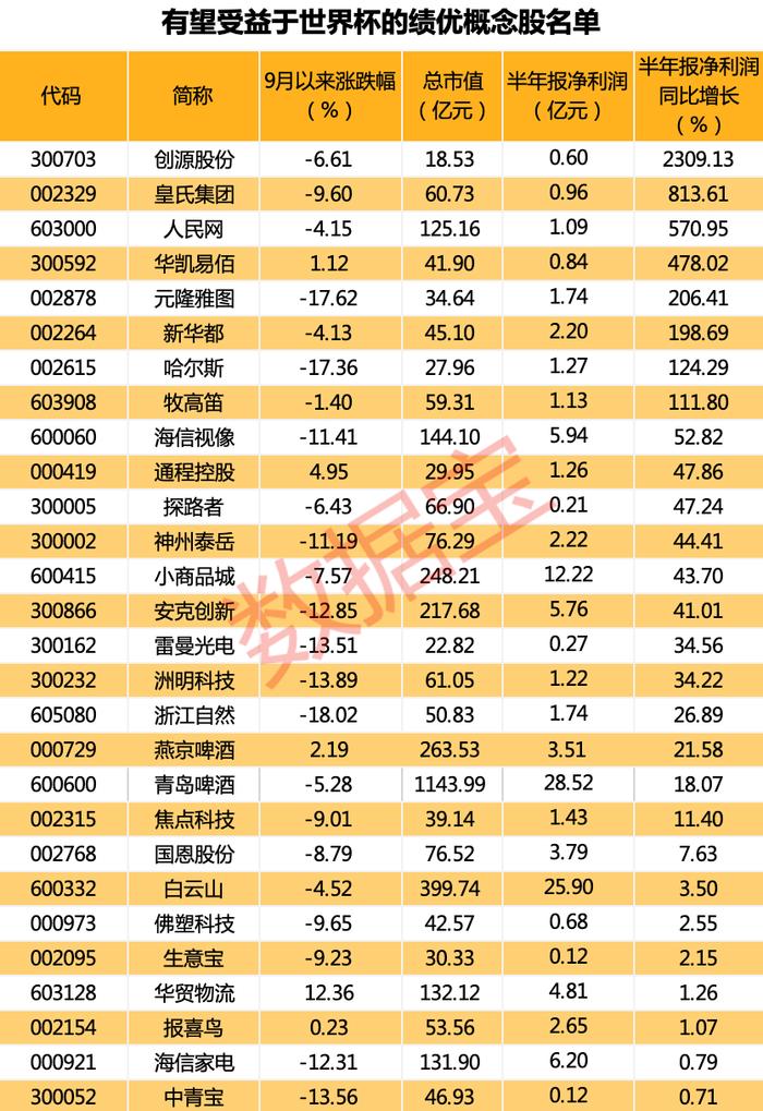 卡塔尔世界杯要来了，哪些概念股可以提前埋伏？但千万小心“世界杯魔咒”