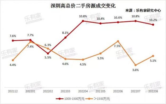 深圳豪宅再现“日光”：一天销售超百亿元，6000万元级户型被首先抢空    “价格倒挂”到什么程度？