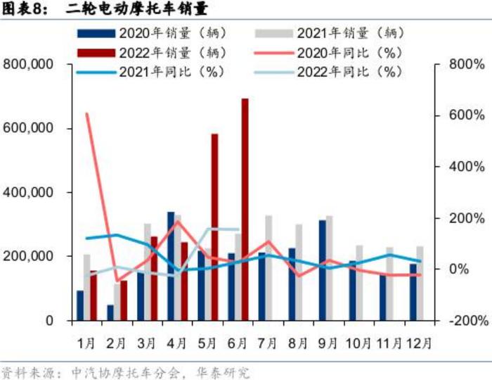 中大排量摩托车销量创历史新高！龙头股4年暴涨16倍，受益上市公司有这些