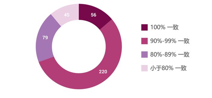 企业气候行动的未来：标普500指数成分股企业的转型风险及财务收益评估