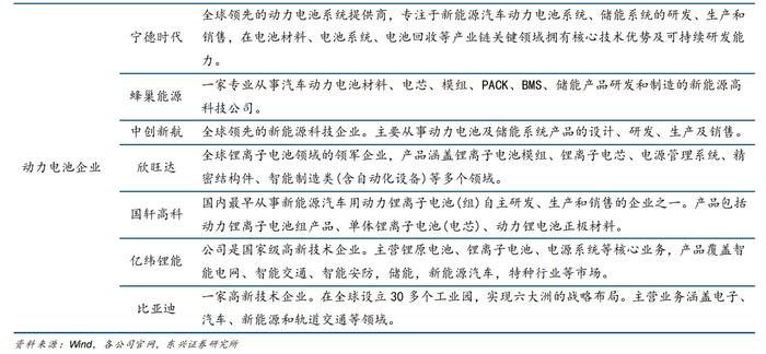 十四五存10倍增长空间！换电迎利好消息密集催化，产业链上市公司有这些