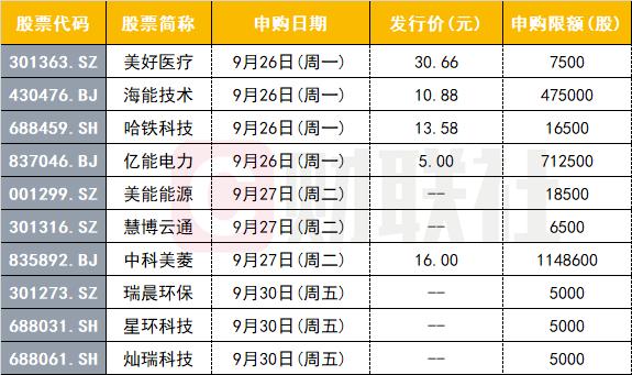 下周资本市场大事前瞻：欧盟近4万亿能源计划将正式公布 3股解禁市值超百亿