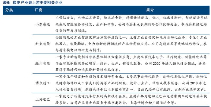 十四五存10倍增长空间！换电迎利好消息密集催化，产业链上市公司有这些