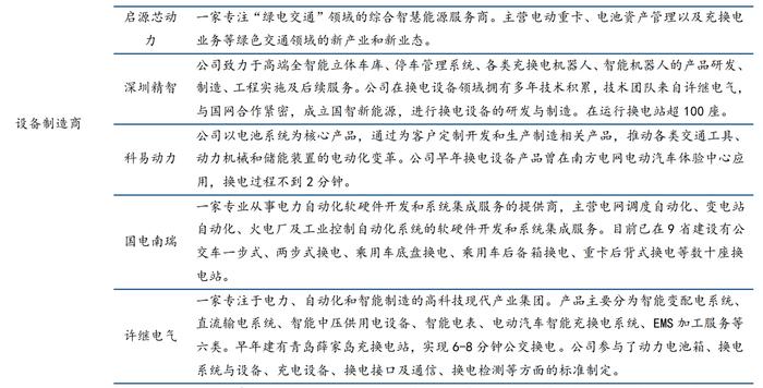 十四五存10倍增长空间！换电迎利好消息密集催化，产业链上市公司有这些