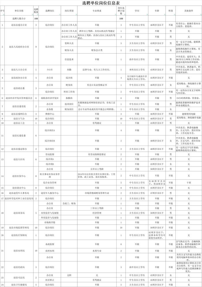 河北多地最新招聘公告来了！