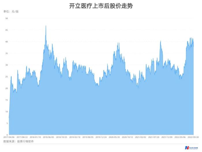 A股内窥镜龙头开立医疗董事长陈志强：希望中国医疗器械能打入海外核心市场