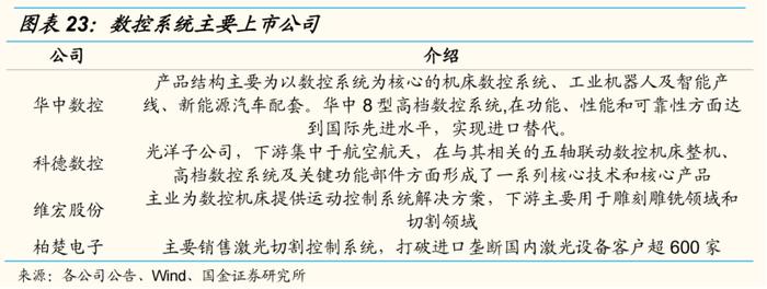 机床生产企业订单猛增！数控机床未来市场规模或超4000亿，产业链受益上市公司梳理