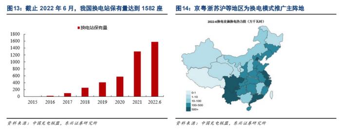 十四五存10倍增长空间！换电迎利好消息密集催化，产业链上市公司有这些