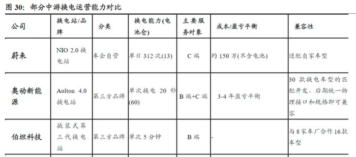 十四五存10倍增长空间！换电迎利好消息密集催化，产业链上市公司有这些