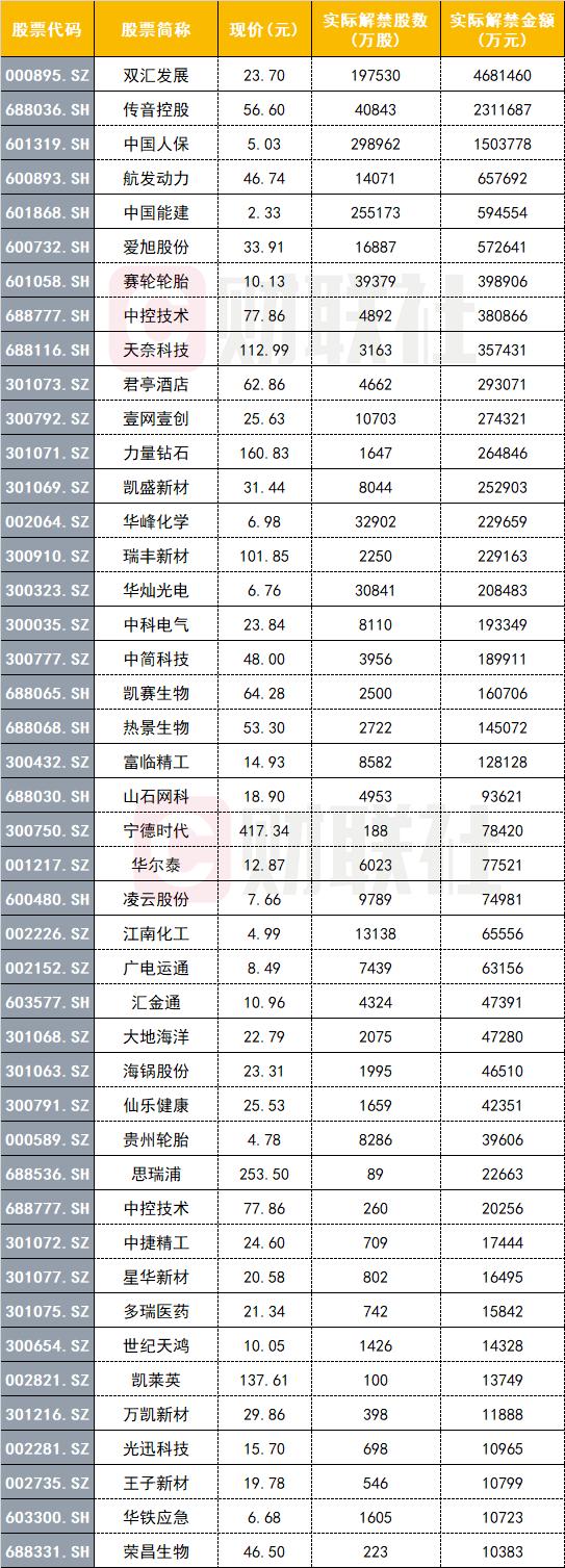 下周资本市场大事前瞻：欧盟近4万亿能源计划将正式公布 3股解禁市值超百亿