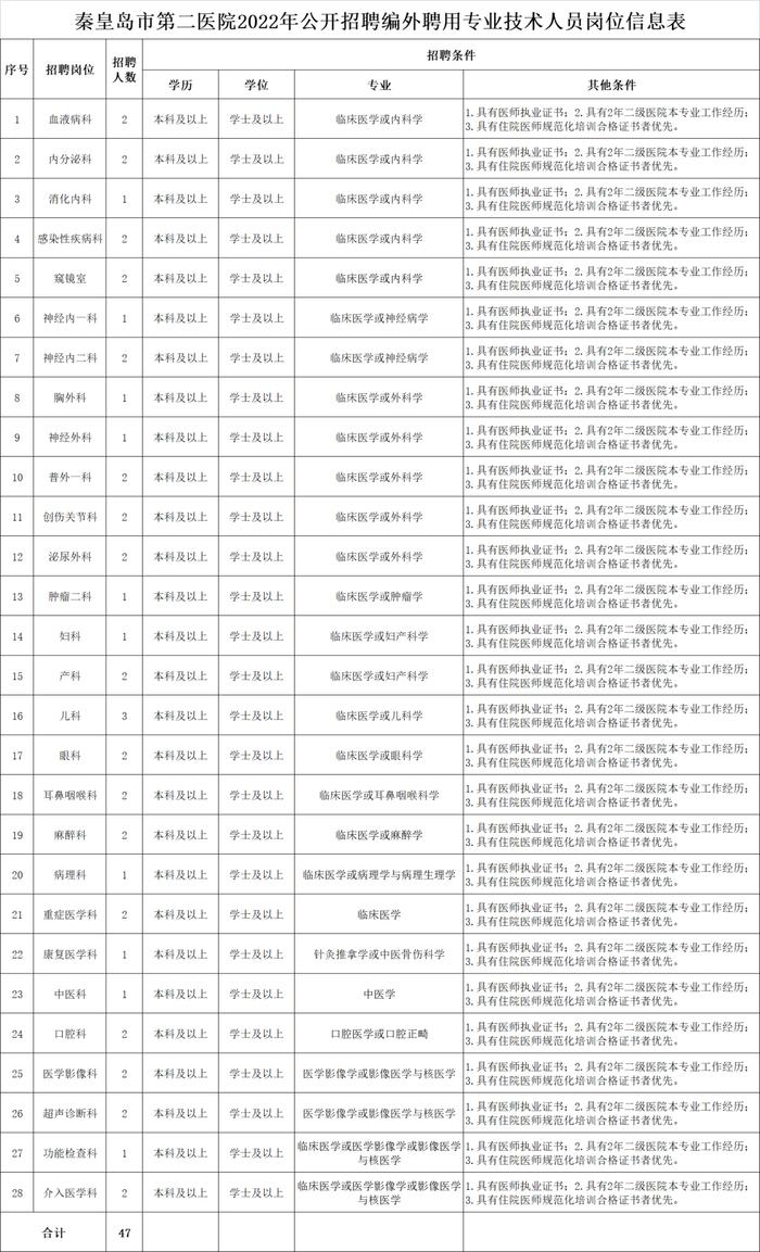 河北多地最新招聘公告来了！