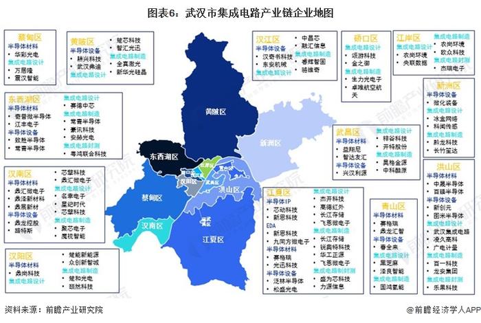 【建议收藏】重磅！2022年武汉市集成电路产业链全景图谱(附产业政策、产业链现状图谱、产业资源空间布局、产业链发展规划)