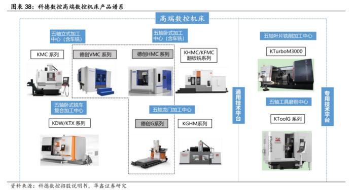 机床生产企业订单猛增！数控机床未来市场规模或超4000亿，产业链受益上市公司梳理