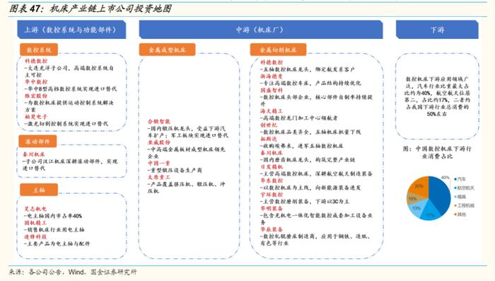 机床生产企业订单猛增！数控机床未来市场规模或超4000亿，产业链受益上市公司梳理