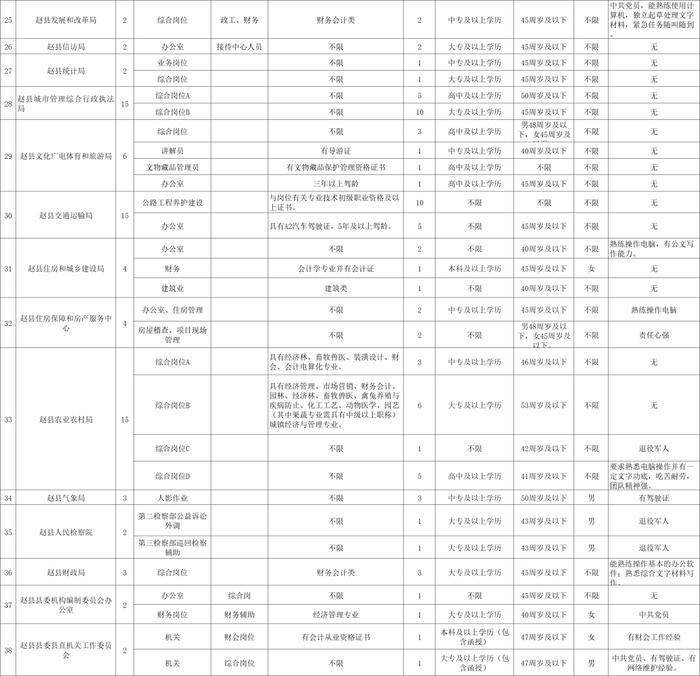 河北多地最新招聘公告来了！