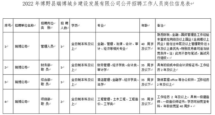 河北多地最新招聘公告来了！