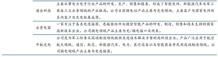 十四五存10倍增长空间！换电迎利好消息密集催化，产业链上市公司有这些