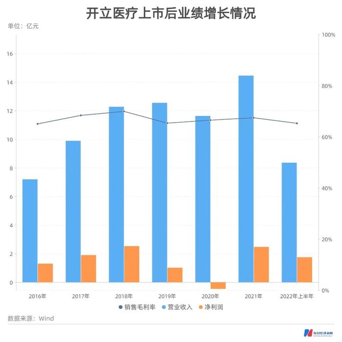 A股内窥镜龙头开立医疗董事长陈志强：希望中国医疗器械能打入海外核心市场