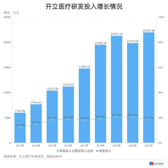 A股内窥镜龙头开立医疗董事长陈志强：希望中国医疗器械能打入海外核心市场