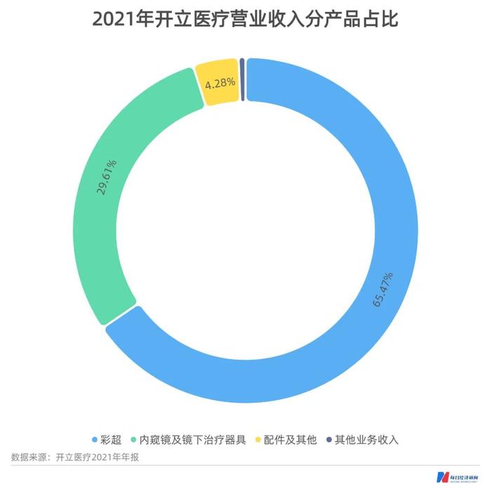 A股内窥镜龙头开立医疗董事长陈志强：希望中国医疗器械能打入海外核心市场