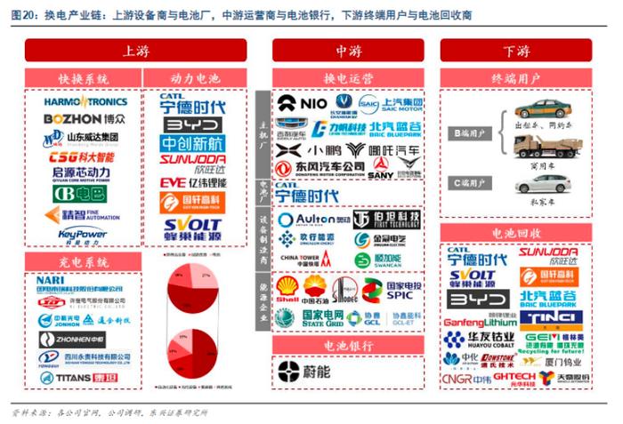 十四五存10倍增长空间！换电迎利好消息密集催化，产业链上市公司有这些