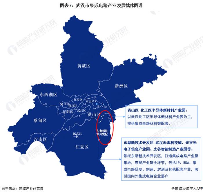 【建议收藏】重磅！2022年武汉市集成电路产业链全景图谱(附产业政策、产业链现状图谱、产业资源空间布局、产业链发展规划)