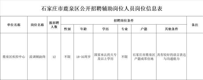 河北多地最新招聘公告来了！