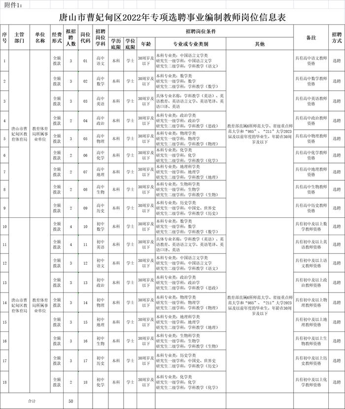 河北多地最新招聘公告来了！