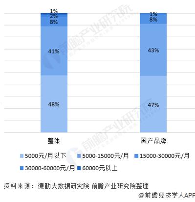 抄袭、山寨、市值蒸发千亿……这个行业还有未来吗？