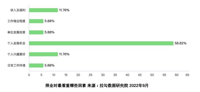 应届生偏好体制内、互联网企业工作，超七成期待月薪超5000元