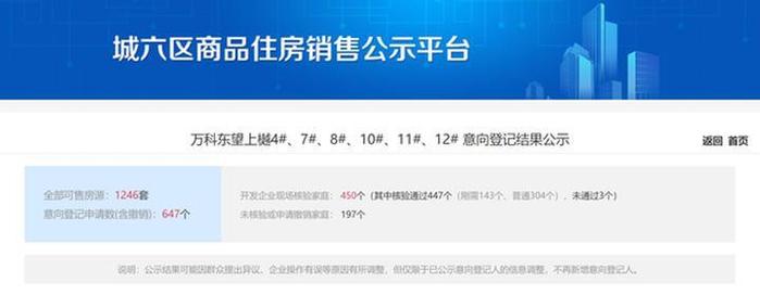 万科东望上樾1246套房源核验通过447个家庭，未超房源量将自行销售