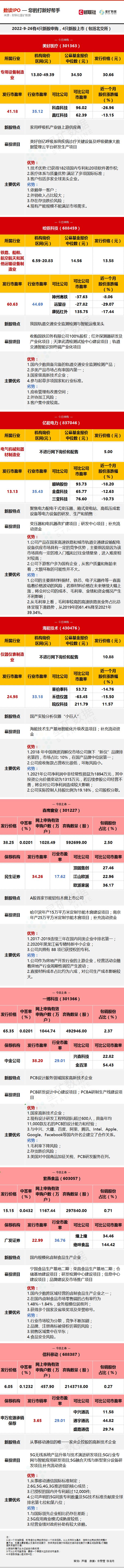 【数读IPO】国内最大的家用呼吸机组件制造商迎申购 佐餐卤味第一股上市