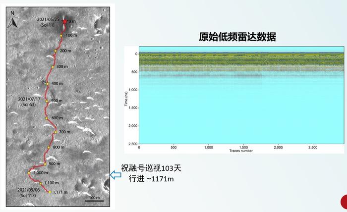 火星上究竟有水吗？“祝融号”有了最新发现