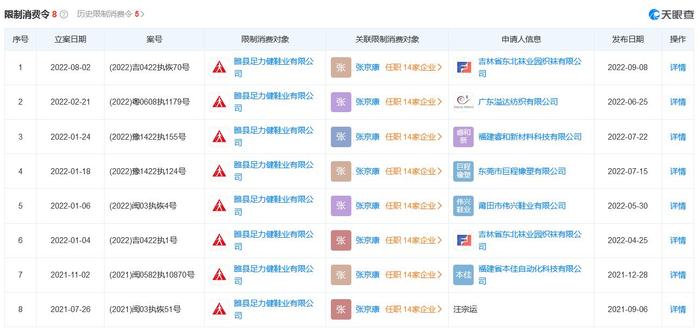 足力健新增执行标的近5亿！创始人张京康多次被限消