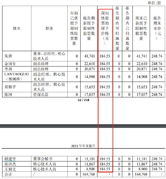 心脉医疗副总离任，业绩增速暴跌，股价跌7成市值蒸发220亿，高管震荡:总经理、2位副总、财务总监、董秘都换