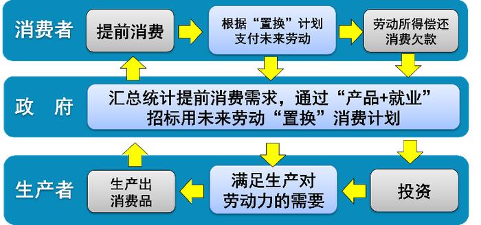 共同富裕理论中的经济体制理论探索—— 第廿讲：计划-市场经济体制置换模式（1）构想和现实意义