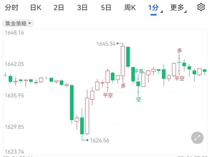 美国高利率或将持续至明年 黄金价格小幅下跌