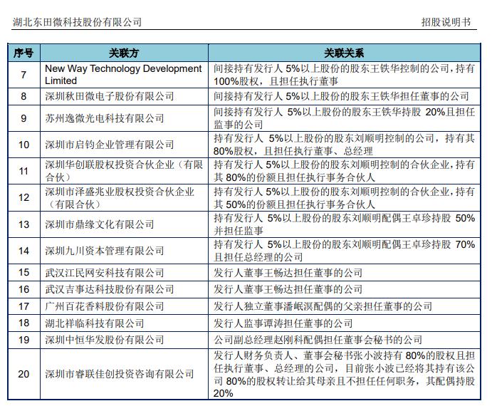 公司上市仅四个月，80后董秘兼财务总监涉嫌犯罪，被指定居所监视居住！什么情况？