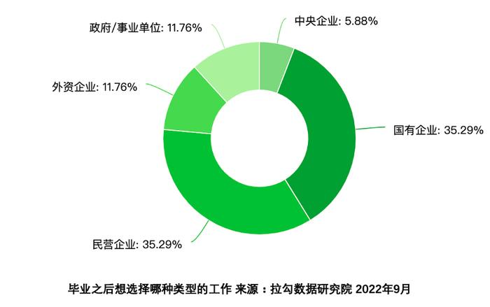 封面有数 | 应届生偏好体制内、互联网企业工作，超七成期待月薪超5000元