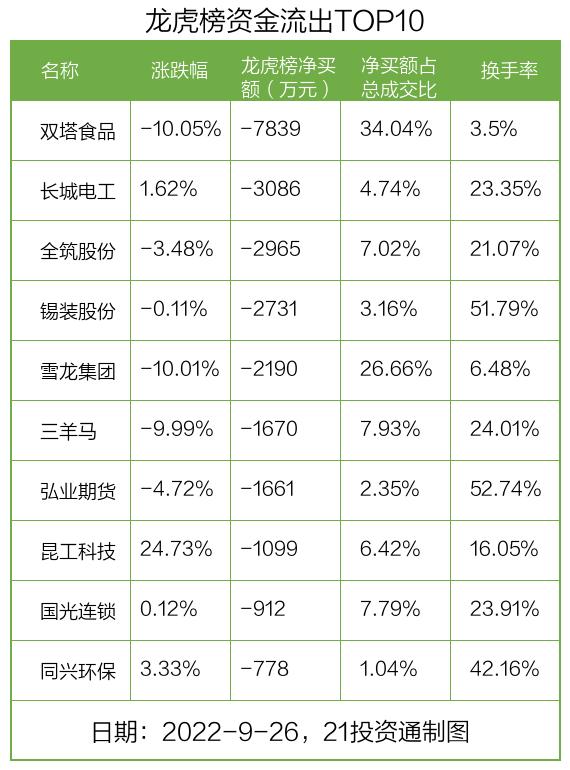 德业股份逆势涨停创历史新高，北向资金和机构共同买入（附股）