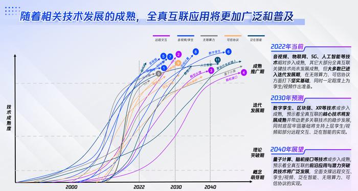 腾讯首次全面解读全真互联：解决实际场景问题，数实融合是主战场