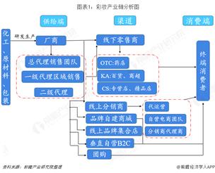 抄袭、山寨、市值蒸发千亿……这个行业还有未来吗？