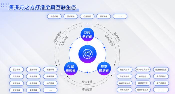 腾讯首次全面解读全真互联：解决实际场景问题，数实融合是主战场