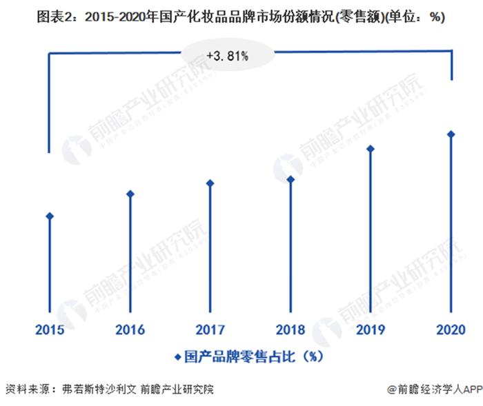 抄袭、山寨、市值蒸发千亿……这个行业还有未来吗？