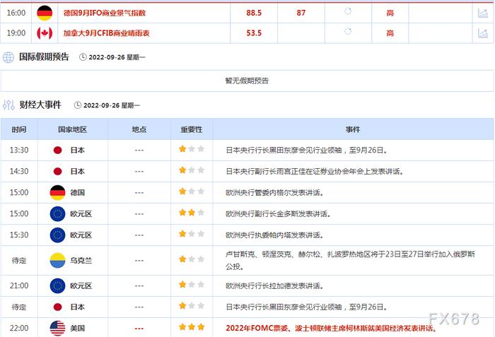 9月26日财经早餐：强势美元再度刷新二十年新高，英国预算困境打压英镑跌至37年新低