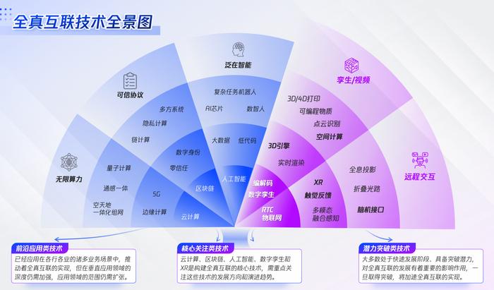 腾讯首次全面解读全真互联：解决实际场景问题，数实融合是主战场