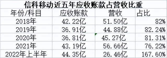 1分钟破发！新股信科移动跌17％，股民中一签亏575元