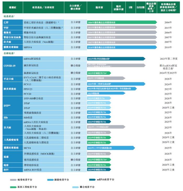 艾美疫苗香港上市在即：看国内最大的民营疫苗集团如何赋能产业价值